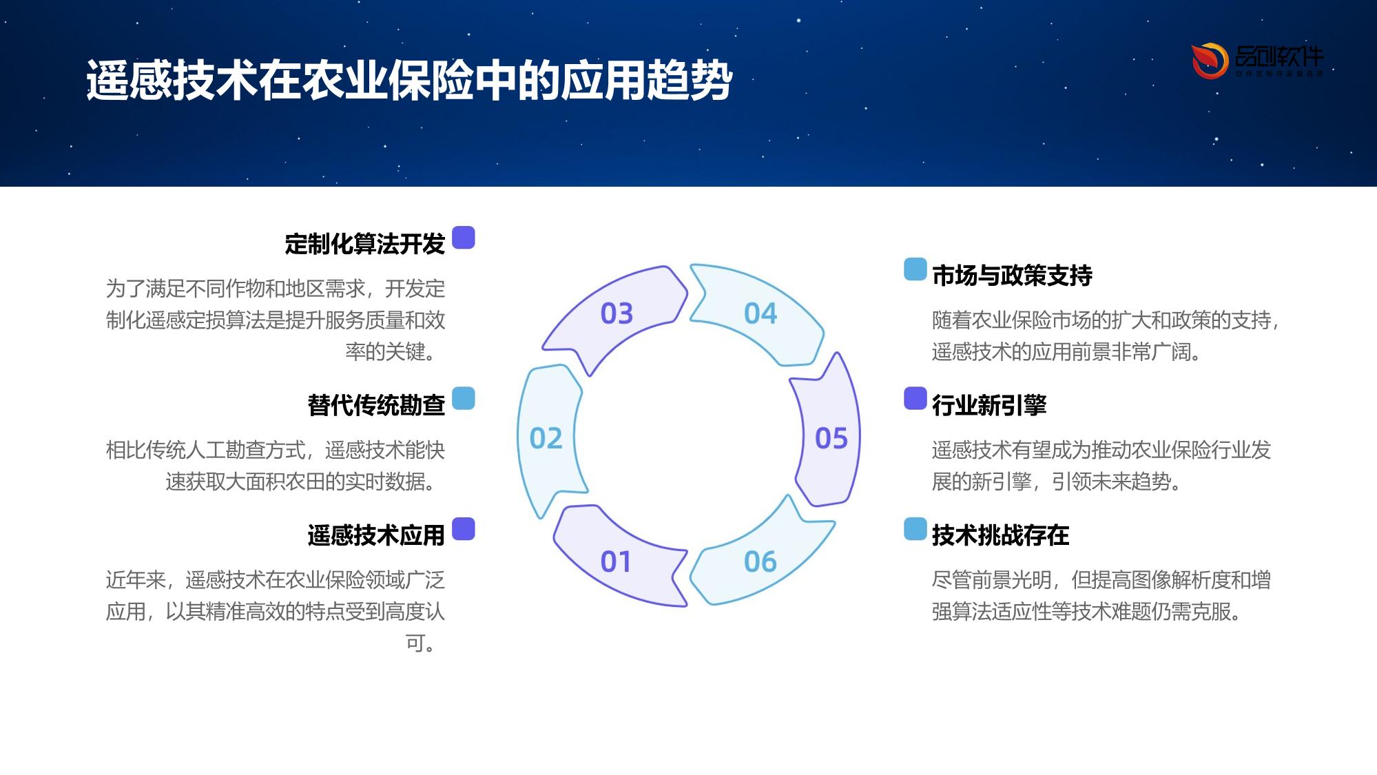 农业保险遥感定损算法定制开发方案